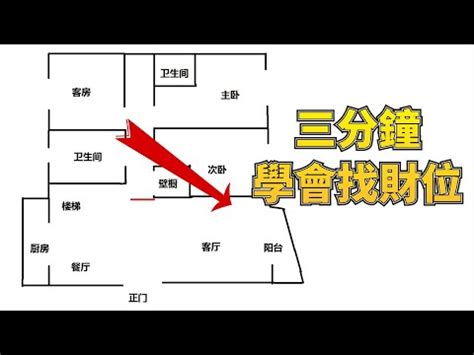 選牌禁忌 如何看家中方位